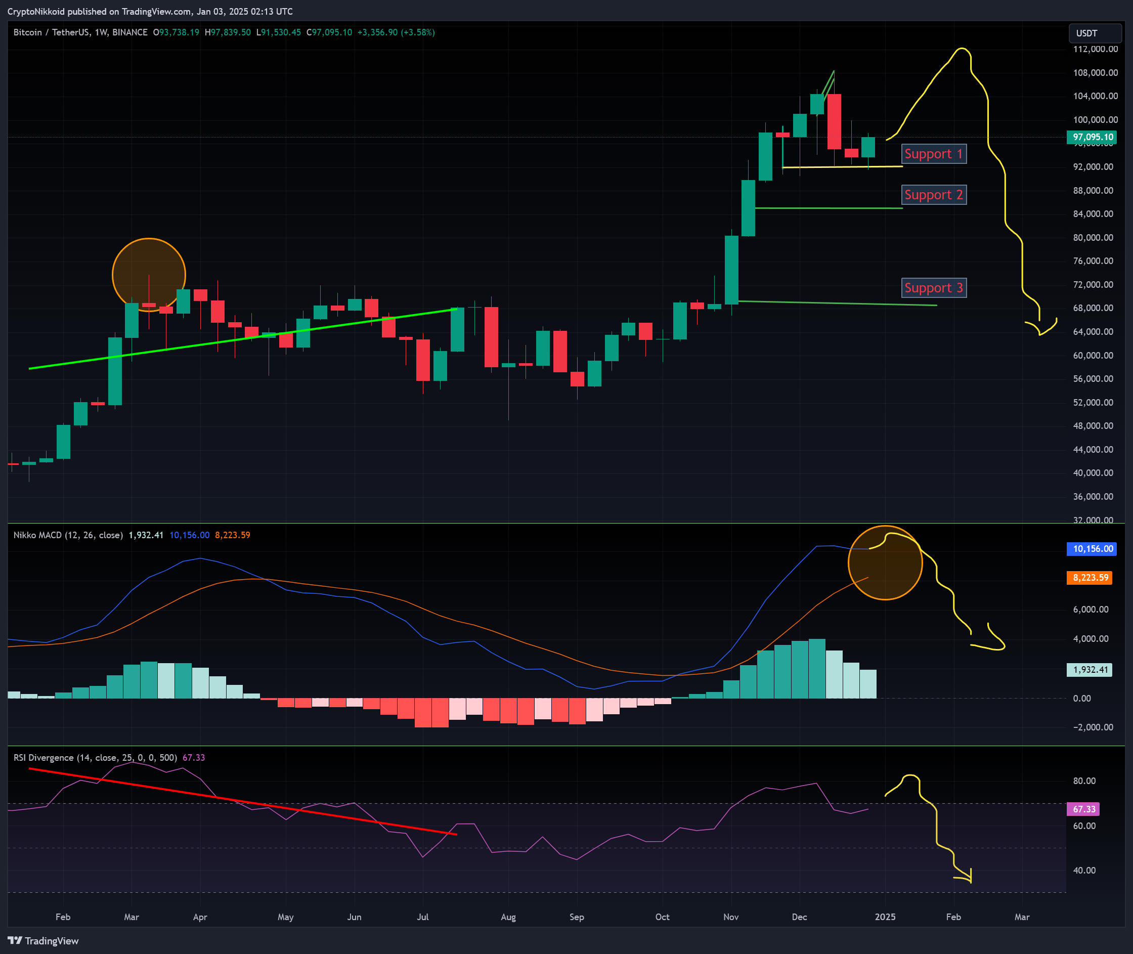 BINANCE:BTCUSDT Chart Image by CryptoNikkoid