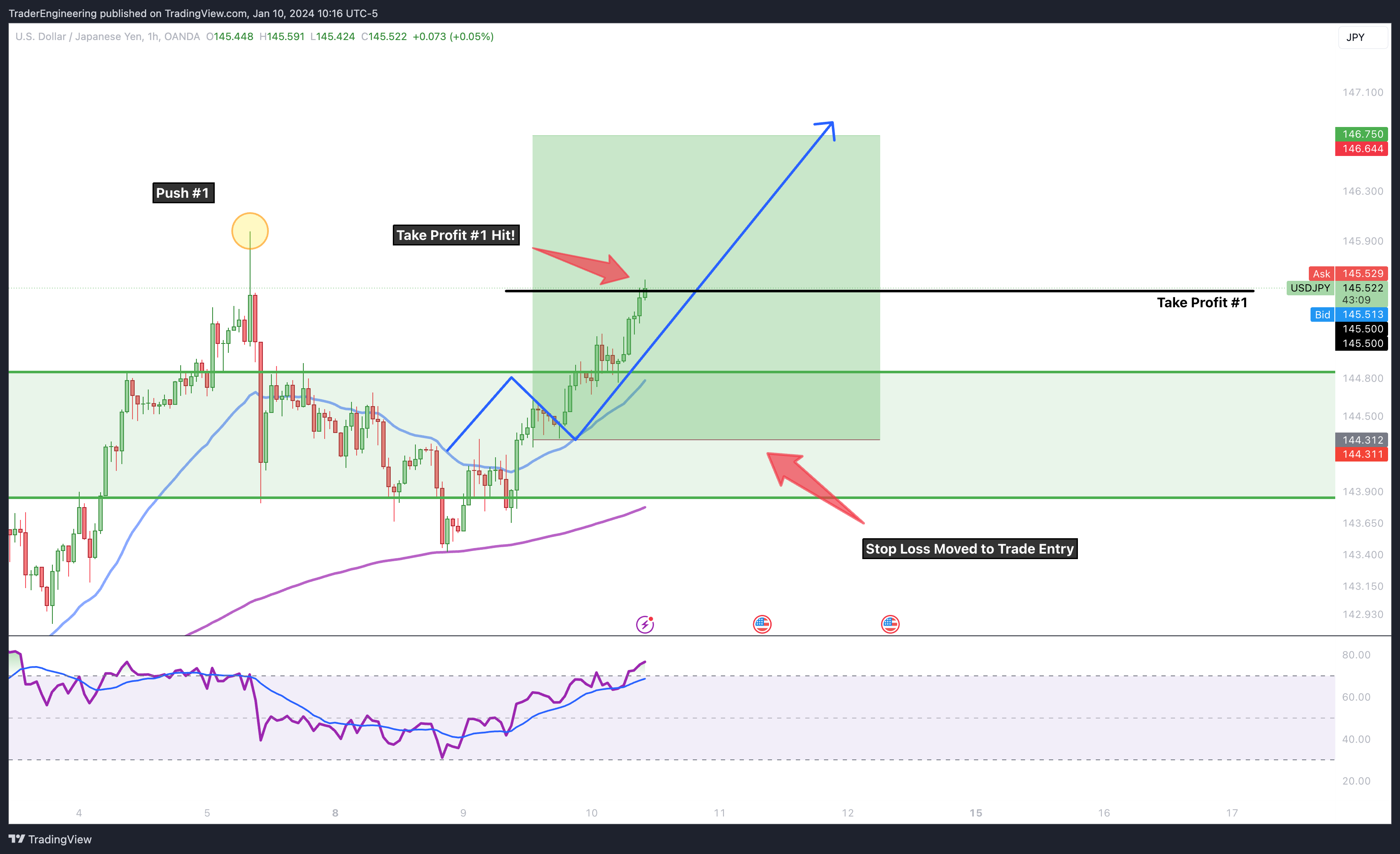 OANDA:USDJPY Chart Image by TraderEngineering
