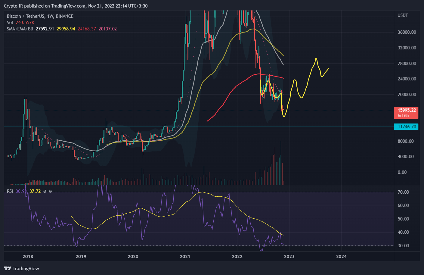 BINANCE:BTCUSDT Chart Image by Crypto-IR