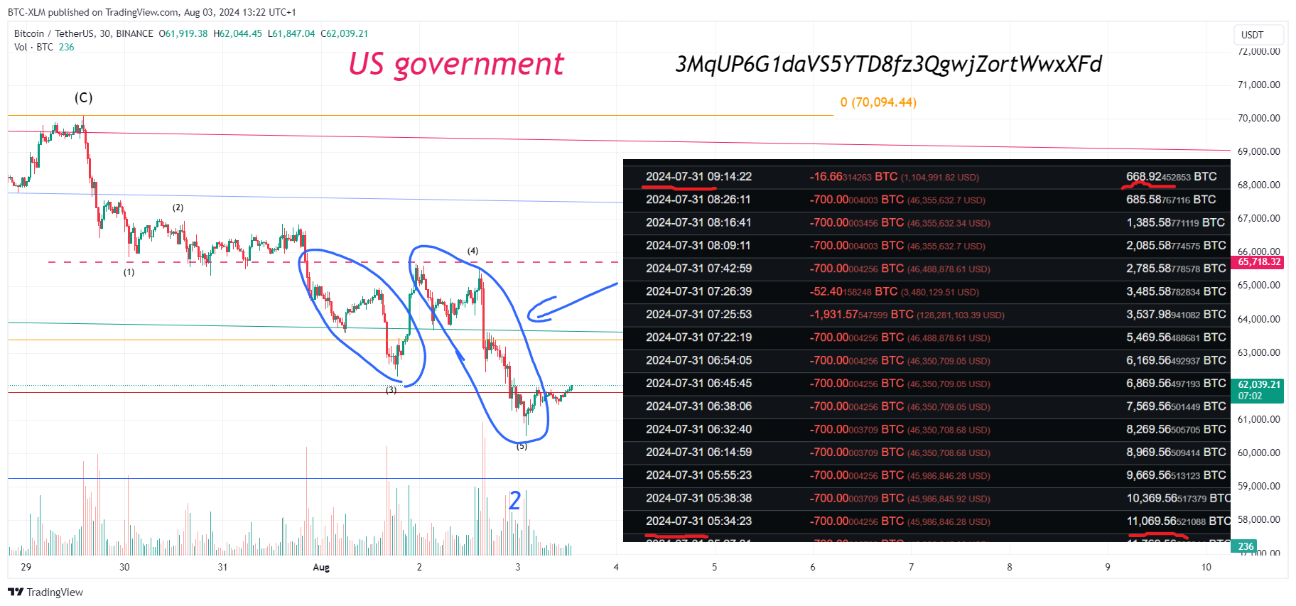 BINANCE:BTCUSDT Chart Image by BTC-XLM