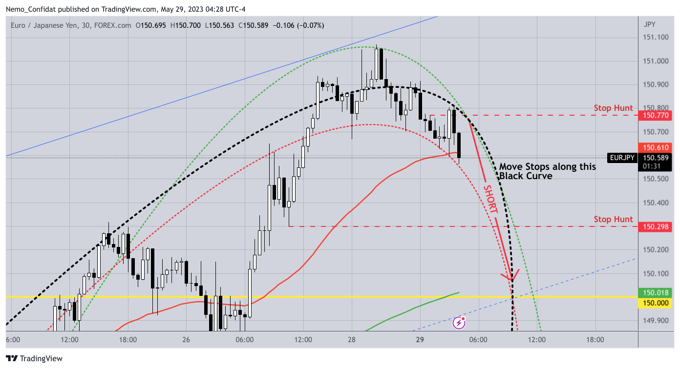 FOREXCOM:EURJPY Chart Image by Nemo_Confidat