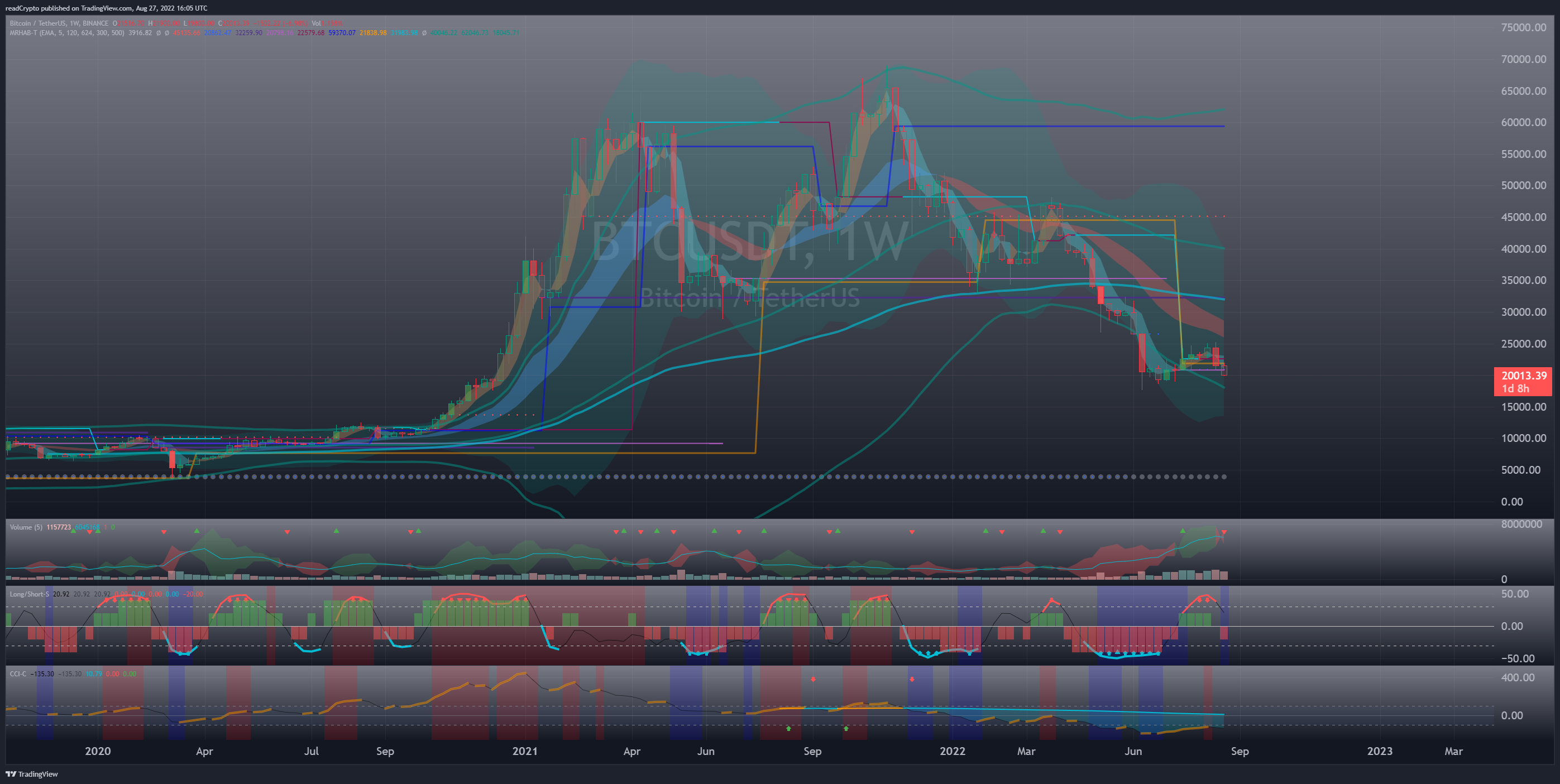 BINANCE:BTCUSDT Chart Image by readCrypto