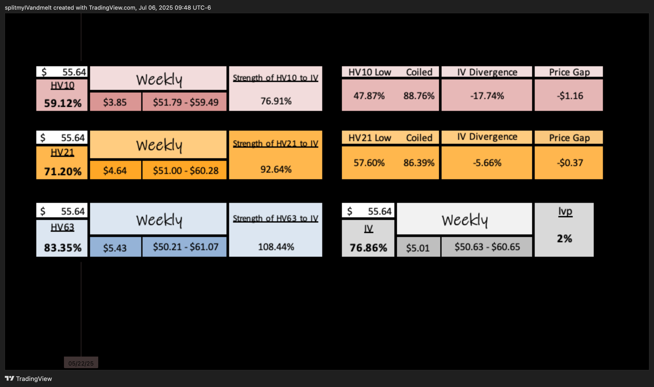 BATS:BITX Chart Image by splitmyIVandmelt