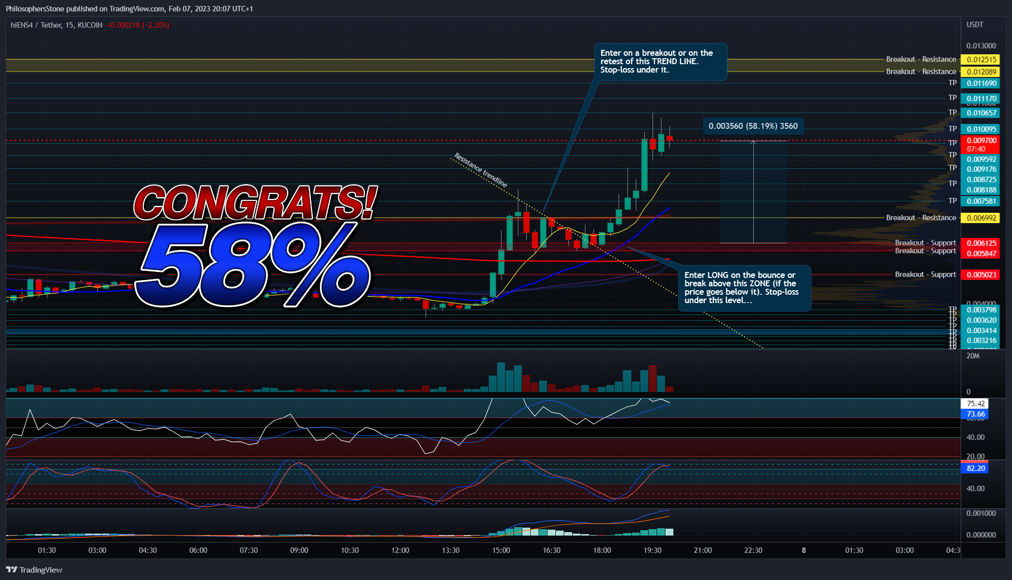 KUCOIN:HIENS4USDT Chart Image by PhilosophersStone