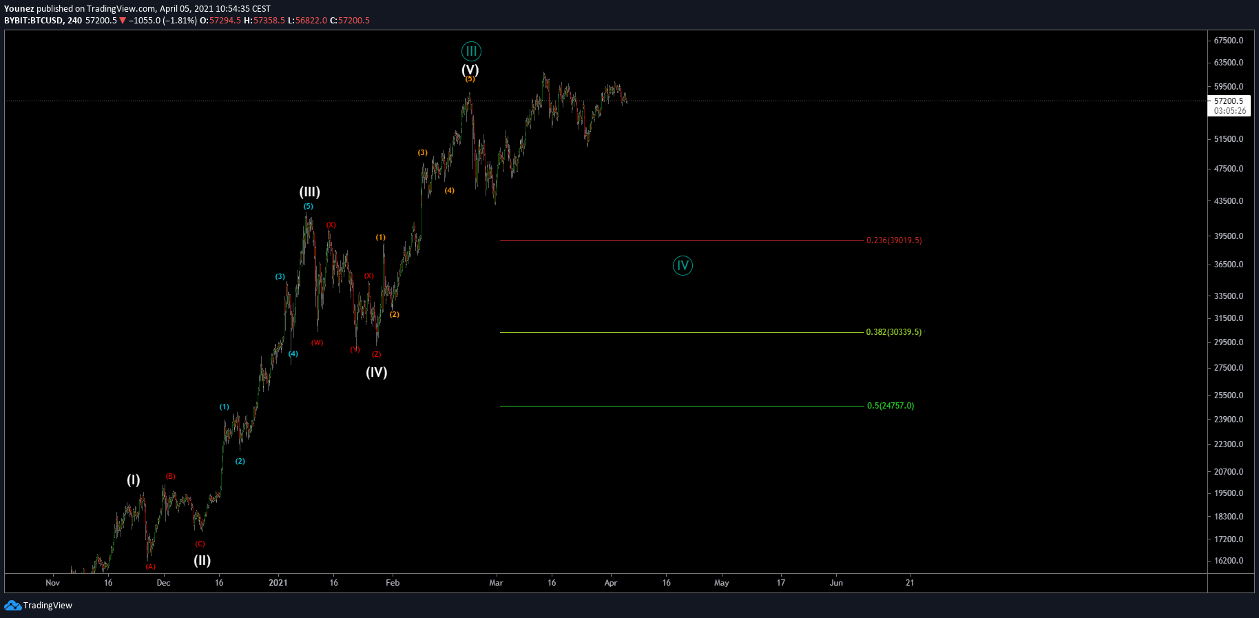  Chart Image