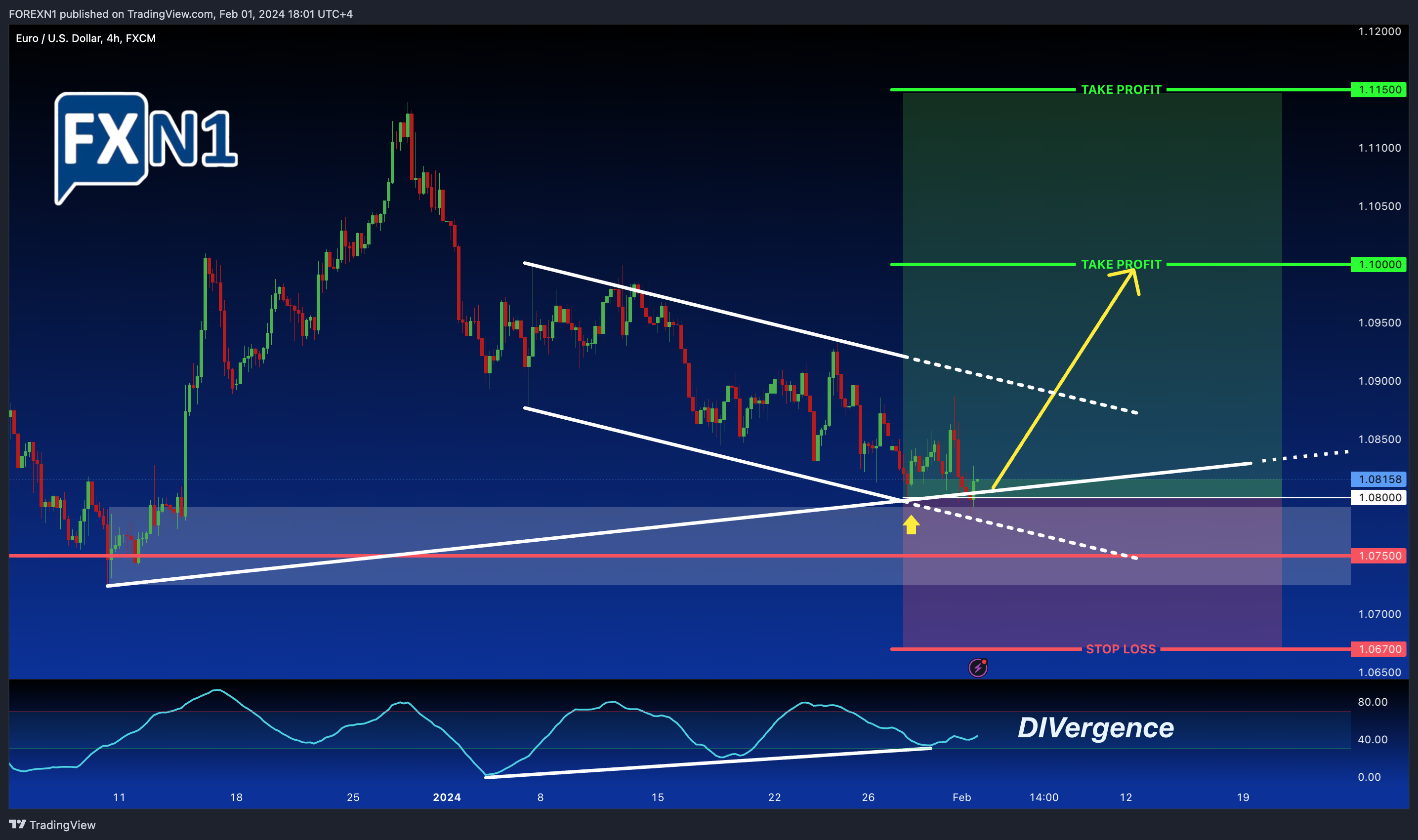 FX:EURUSD Chart Image by FOREXN1