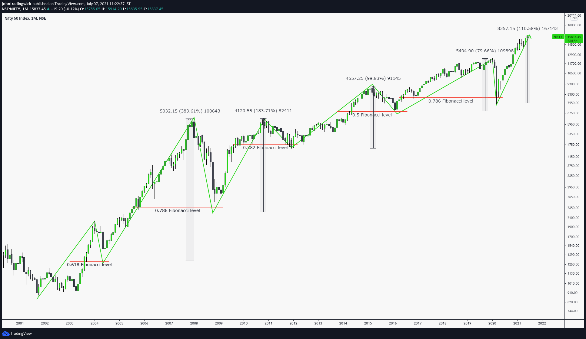  Chart Image
