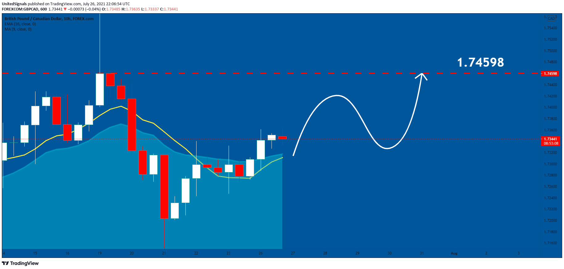  Chart Image