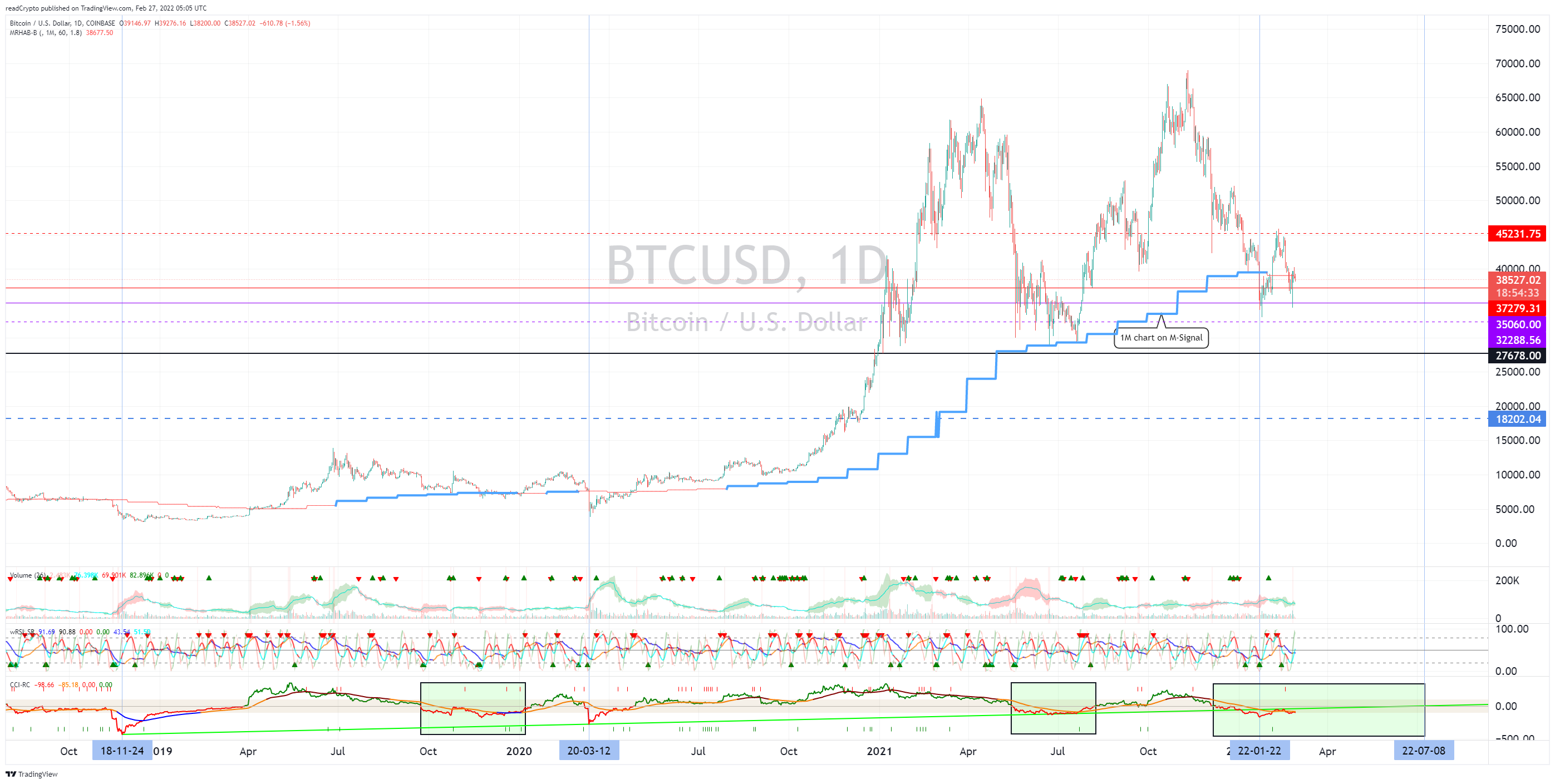 COINBASE:BTCUSD Chart Image by readCrypto
