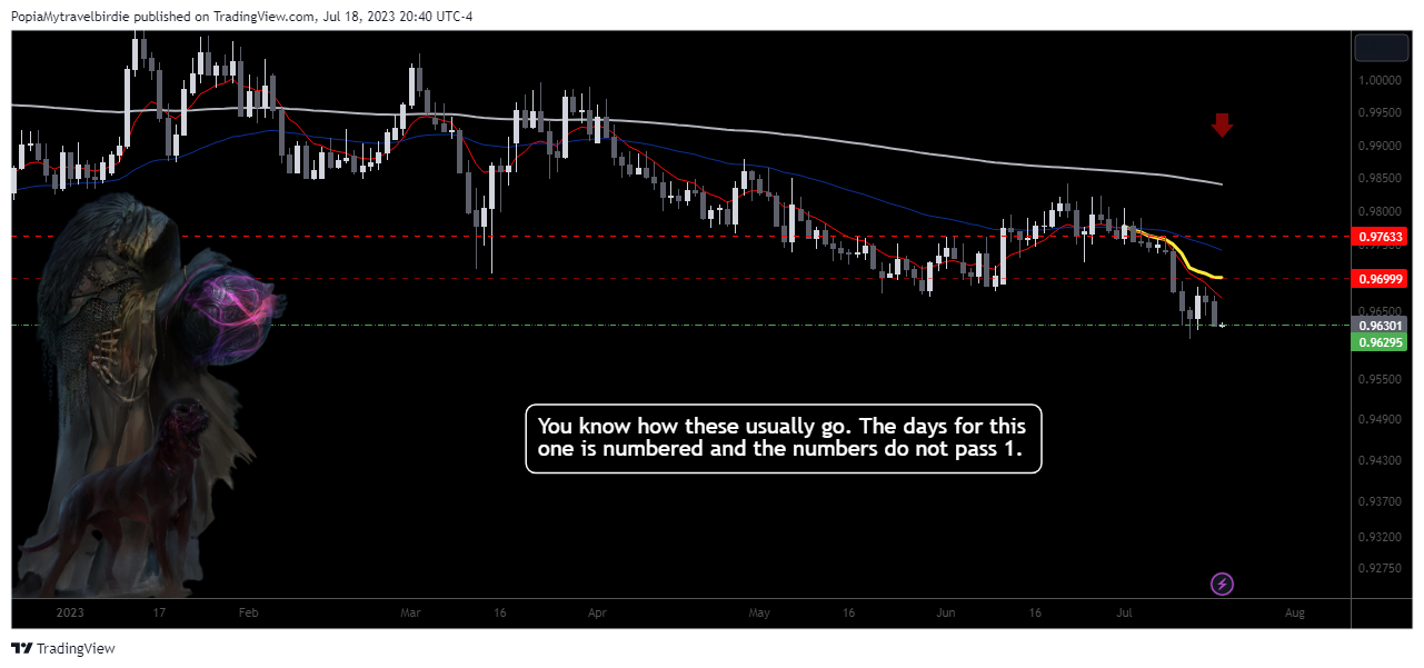FX:EURCHF Chart Image by PopiaMytravelbirdie