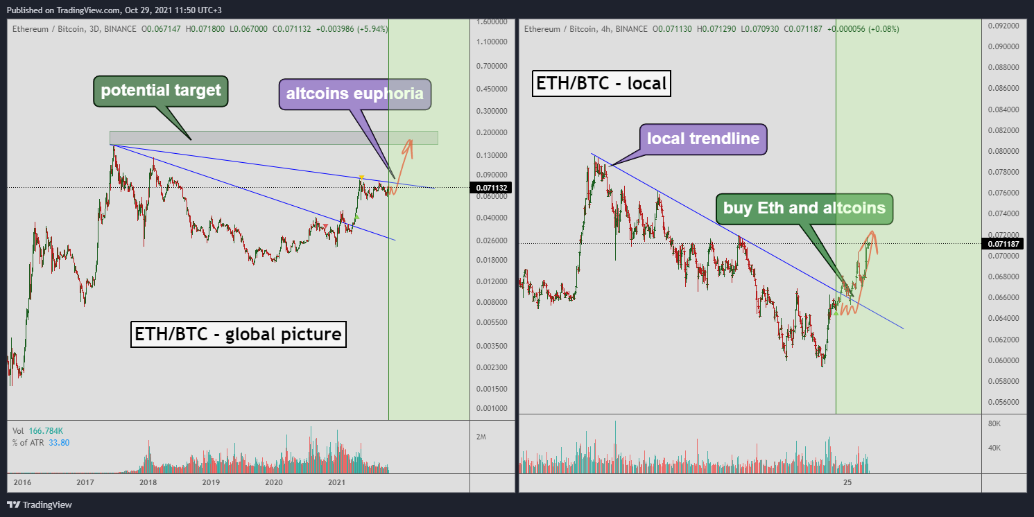 BINANCE:ETHBTC Chart Image by Yuriy_Bishko