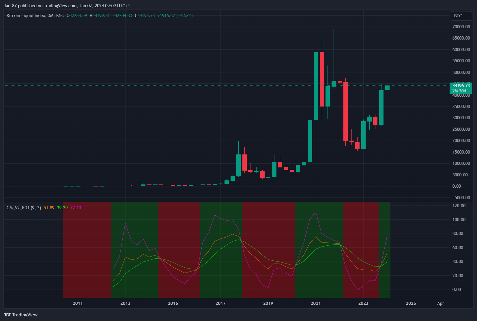 BNC:BLX Chart Image by Jad-87