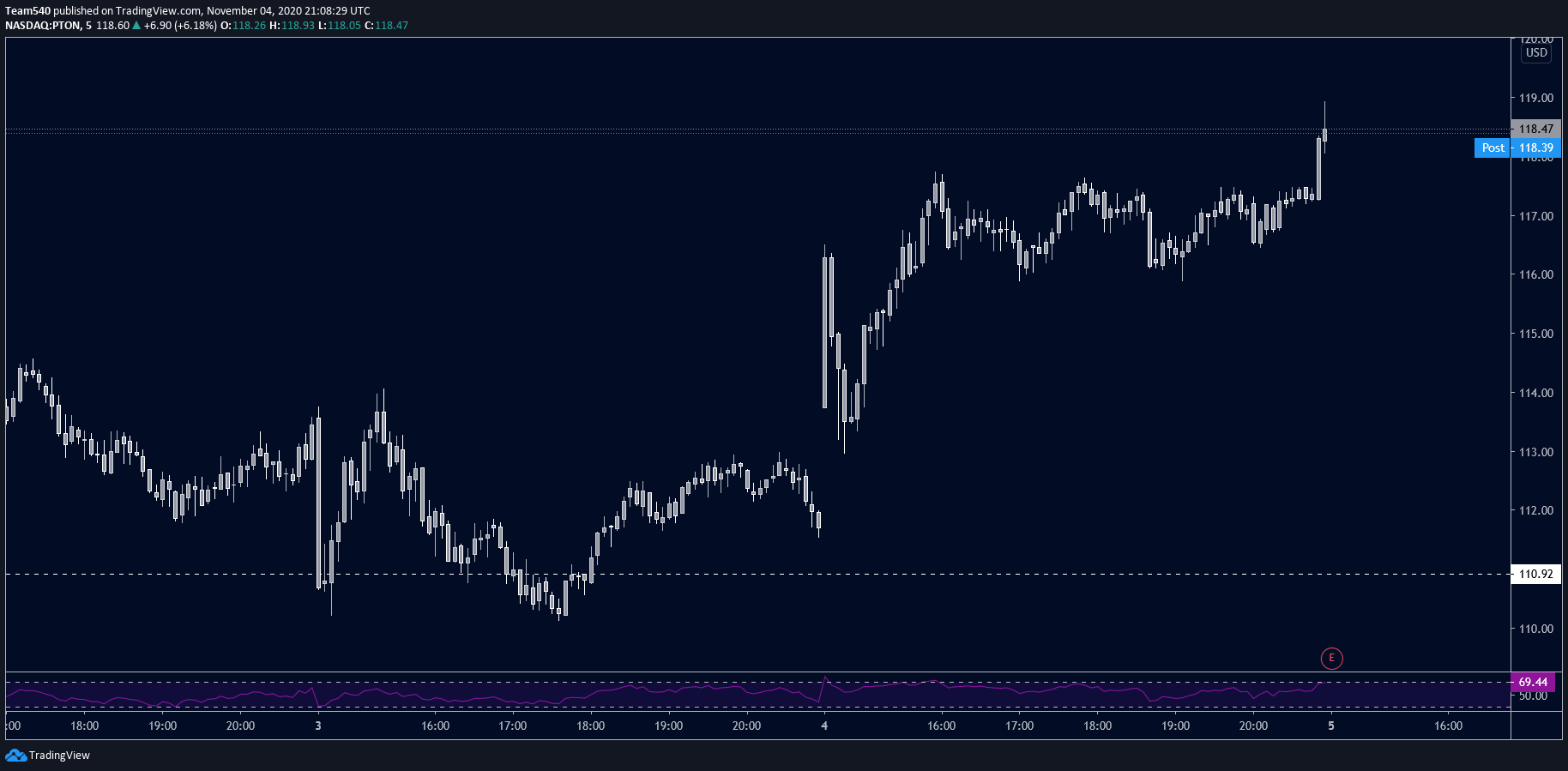  Chart Image