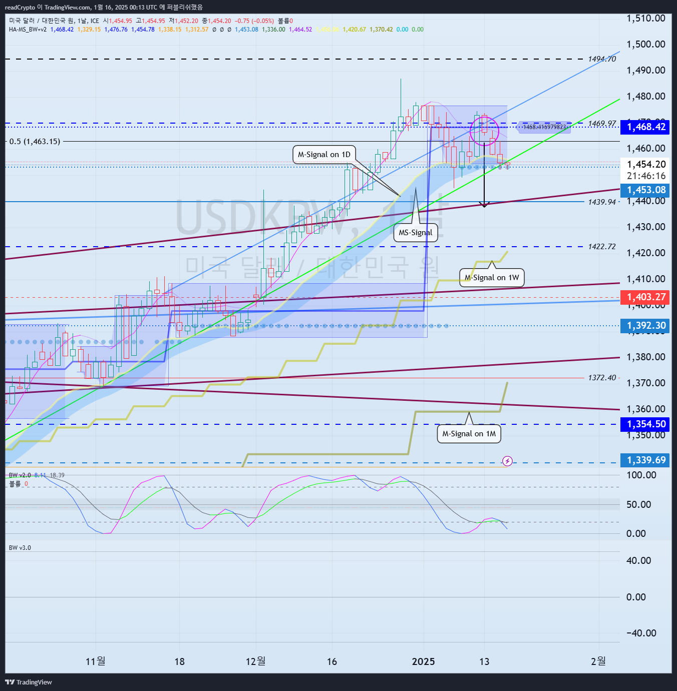 FX_IDC:USDKRW Chart Image by readCrypto