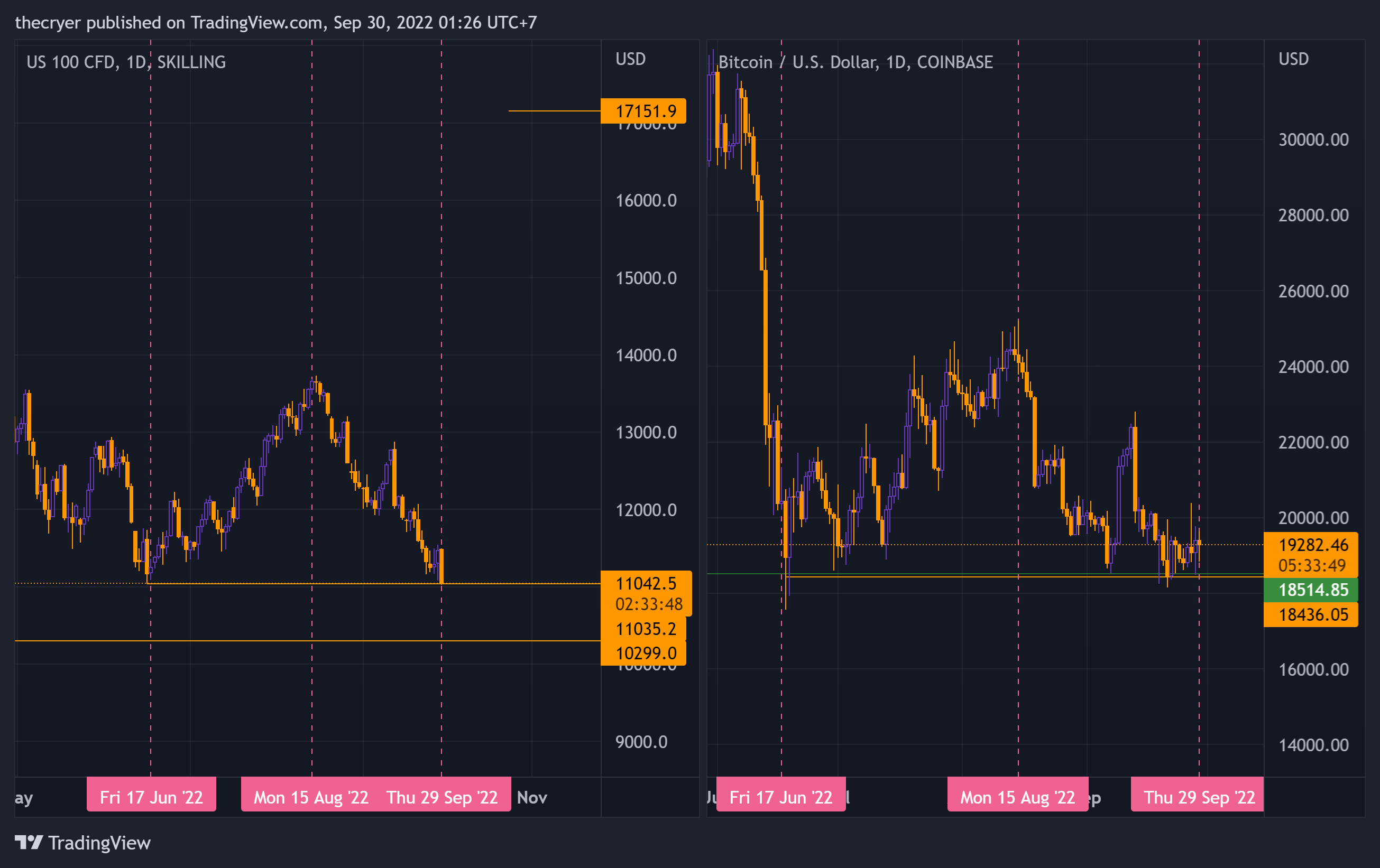 SKILLING:NASDAQ Chart Image by thecryer