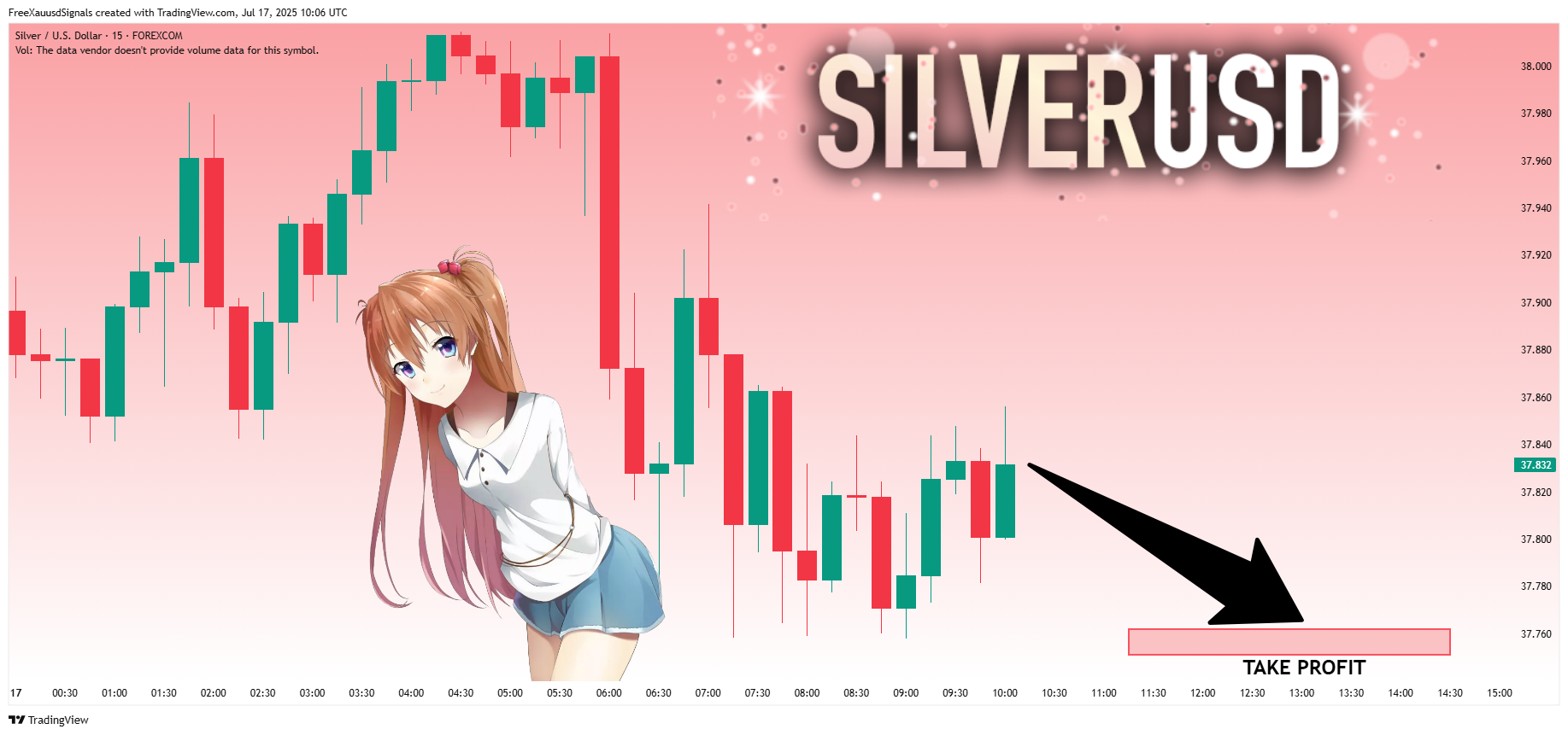 FOREXCOM:XAGUSD Chart Image by FreeXauusdSignals