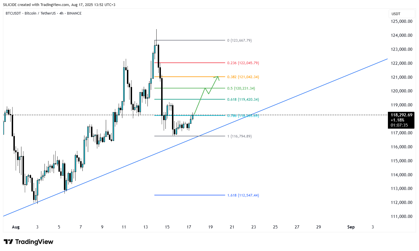 BINANCE:BTCUSDT Chart Image by SILICIDE