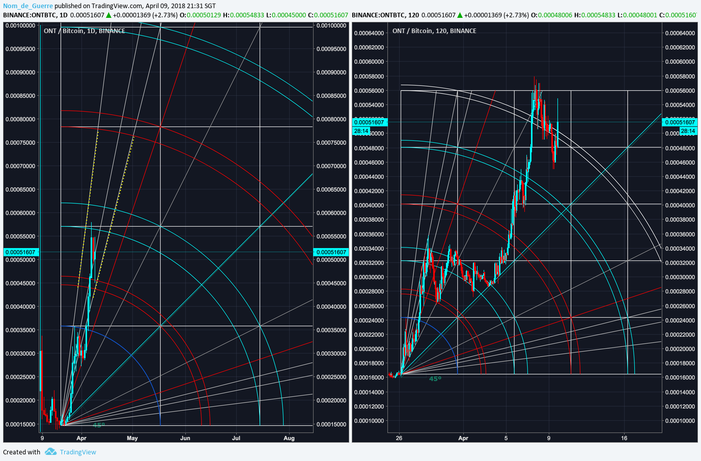  Chart Image