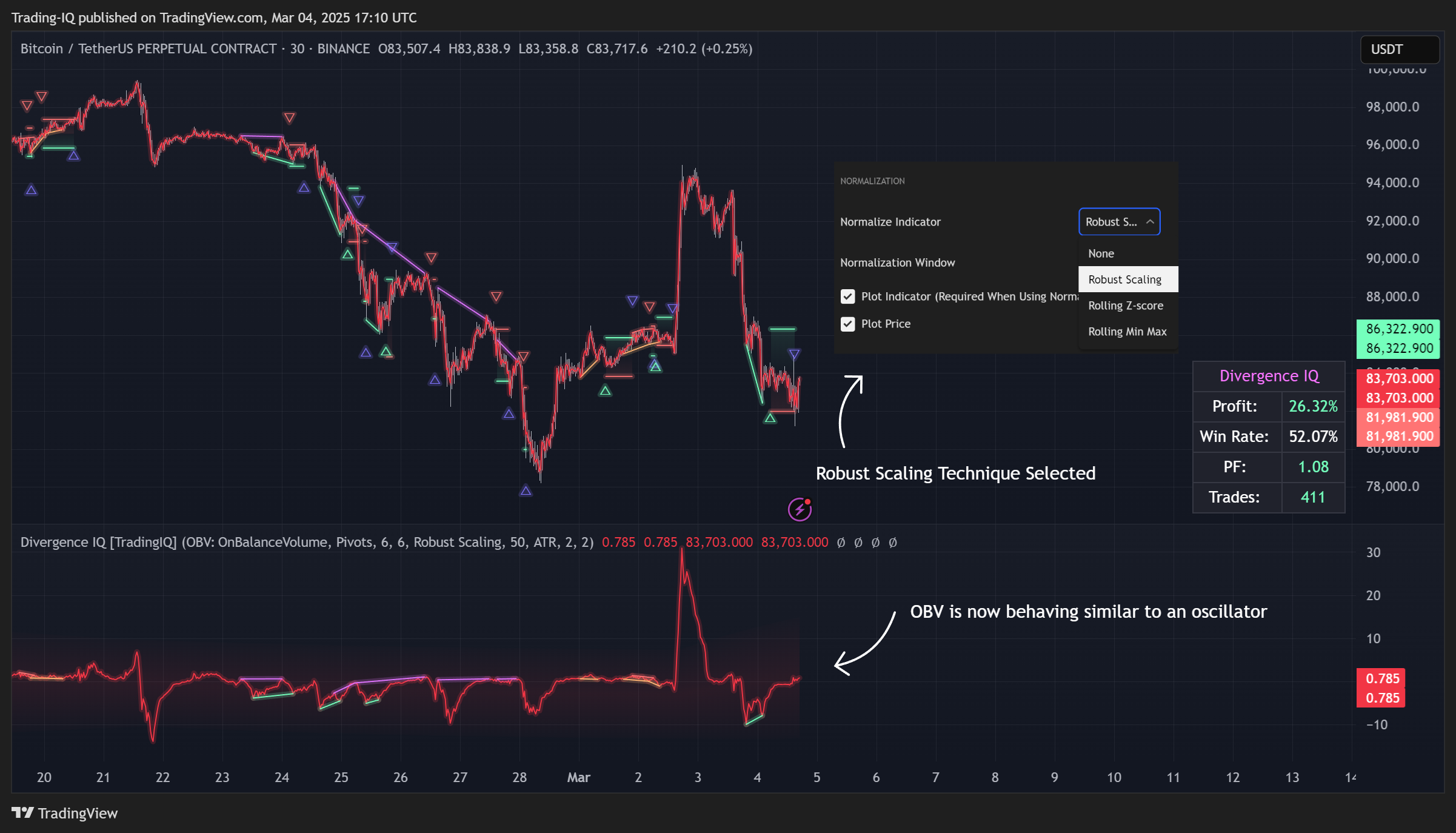 BINANCE:BTCUSDT.P Chart Image by Trading-IQ