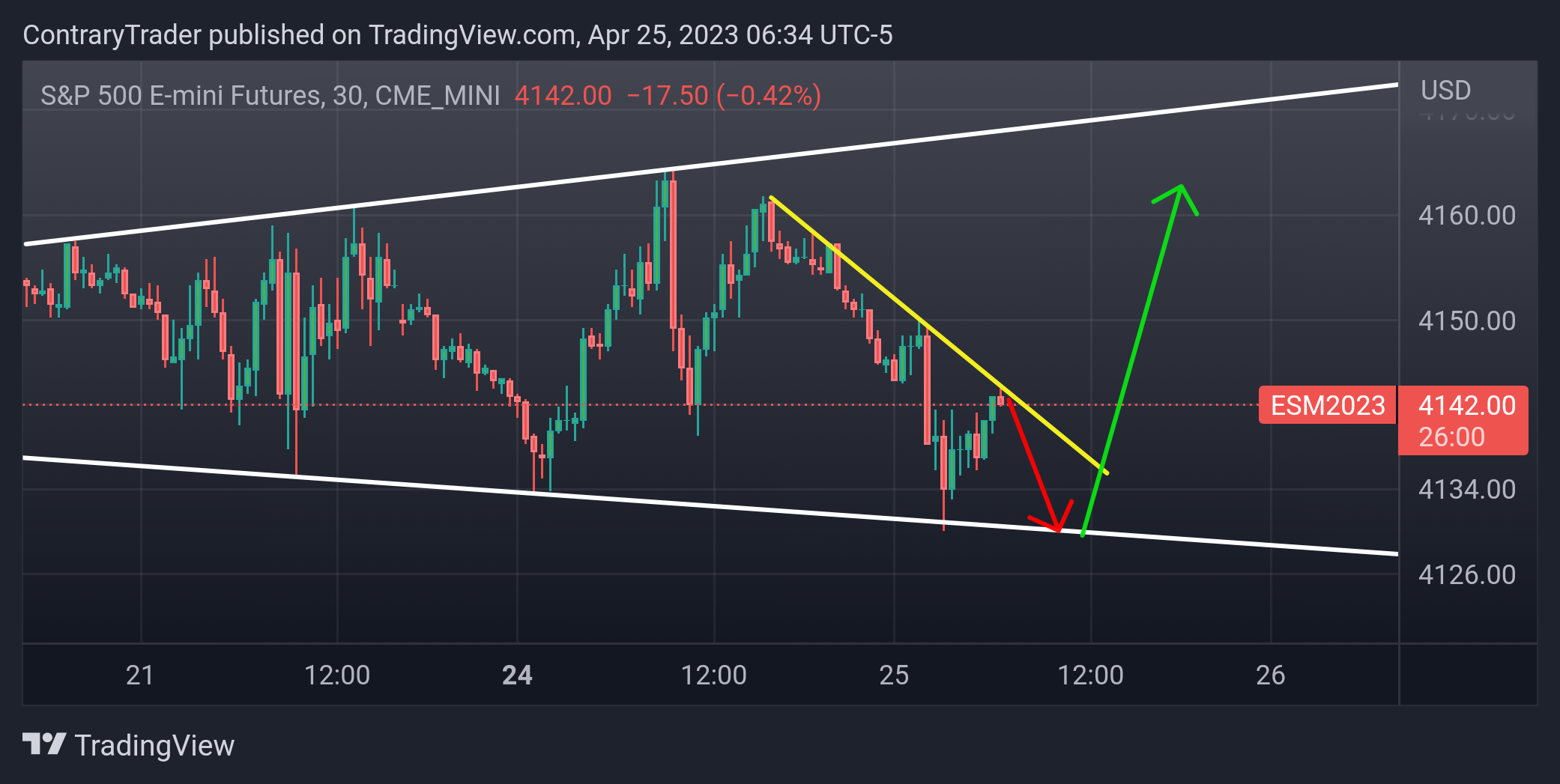 CME_MINI:ES1! Chart Image by ContraryTrader