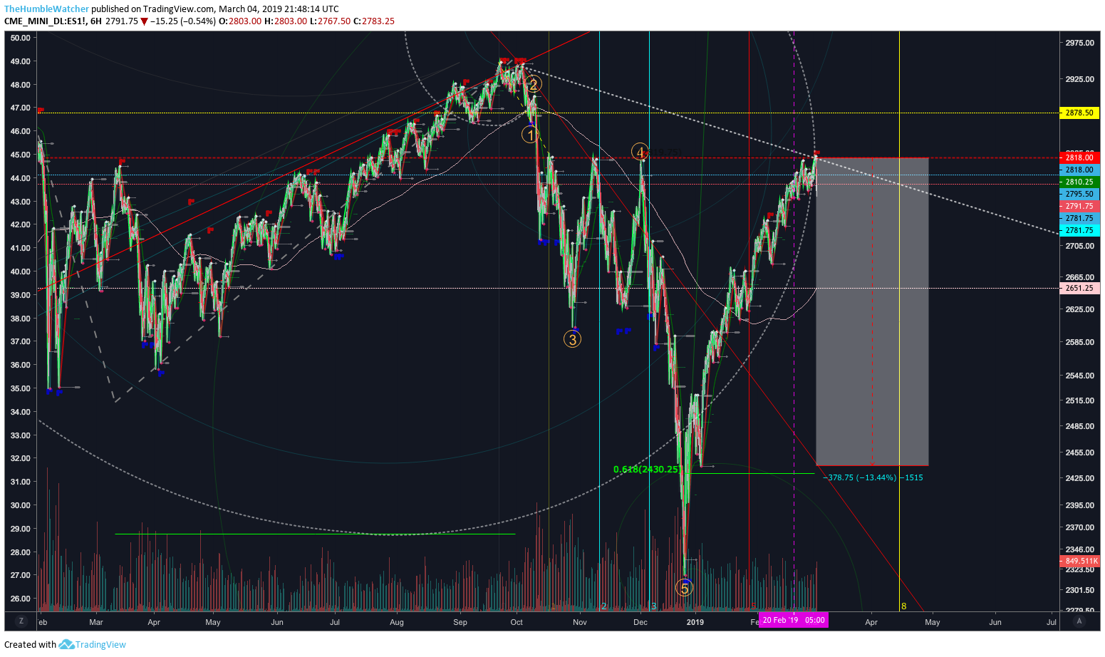  Chart Image