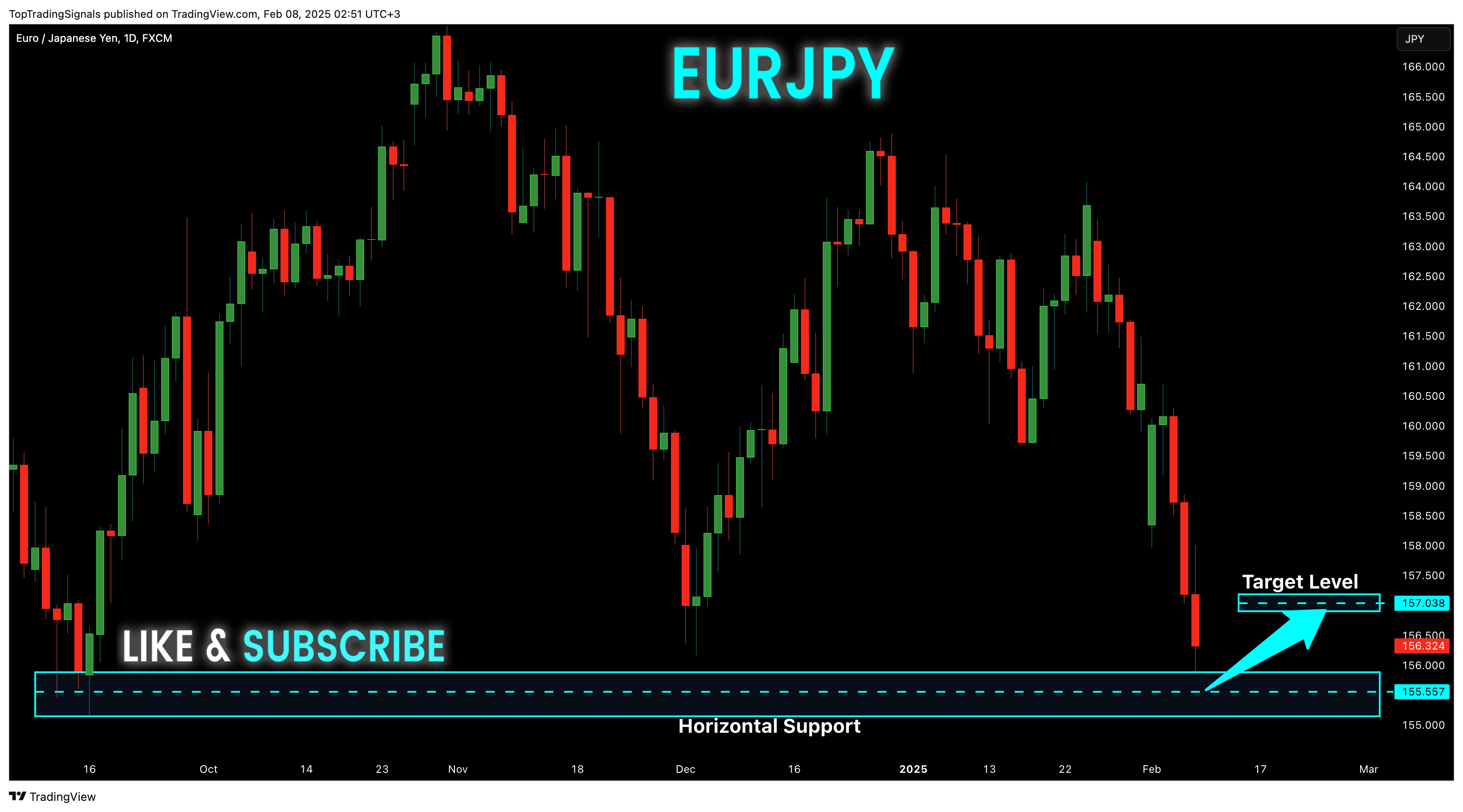 FX:EURJPY Chart Image by TopTradingSignals