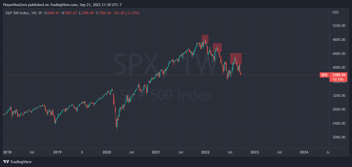 SP:SPX Chart Image by PlayerNonZero
