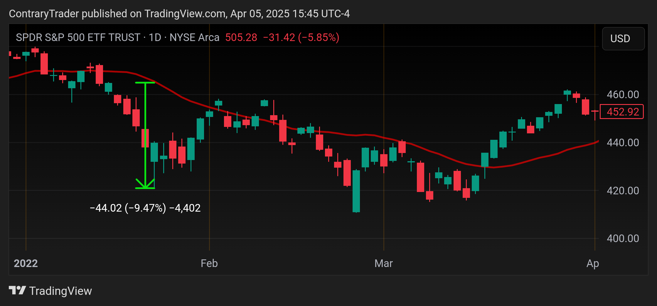 BATS:SPY Chart Image by ContraryTrader