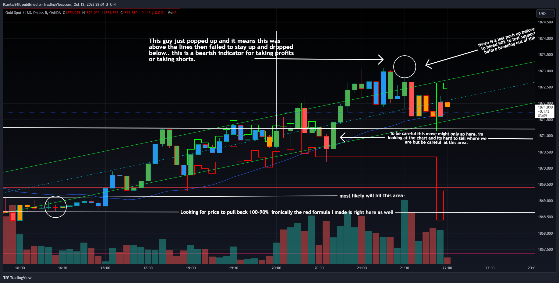 OANDA:XAUUSD Chart Image by iCantw84it