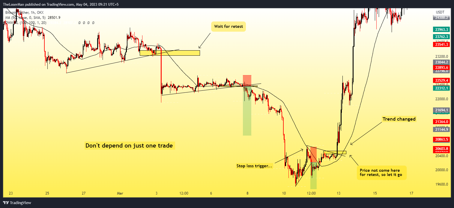 OKX:BTCUSDT Chart Image by TheLoserMan
