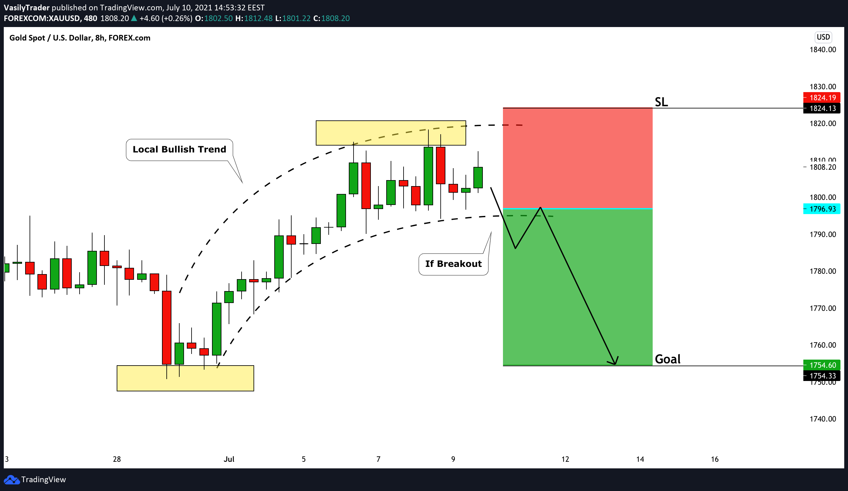  Chart Image
