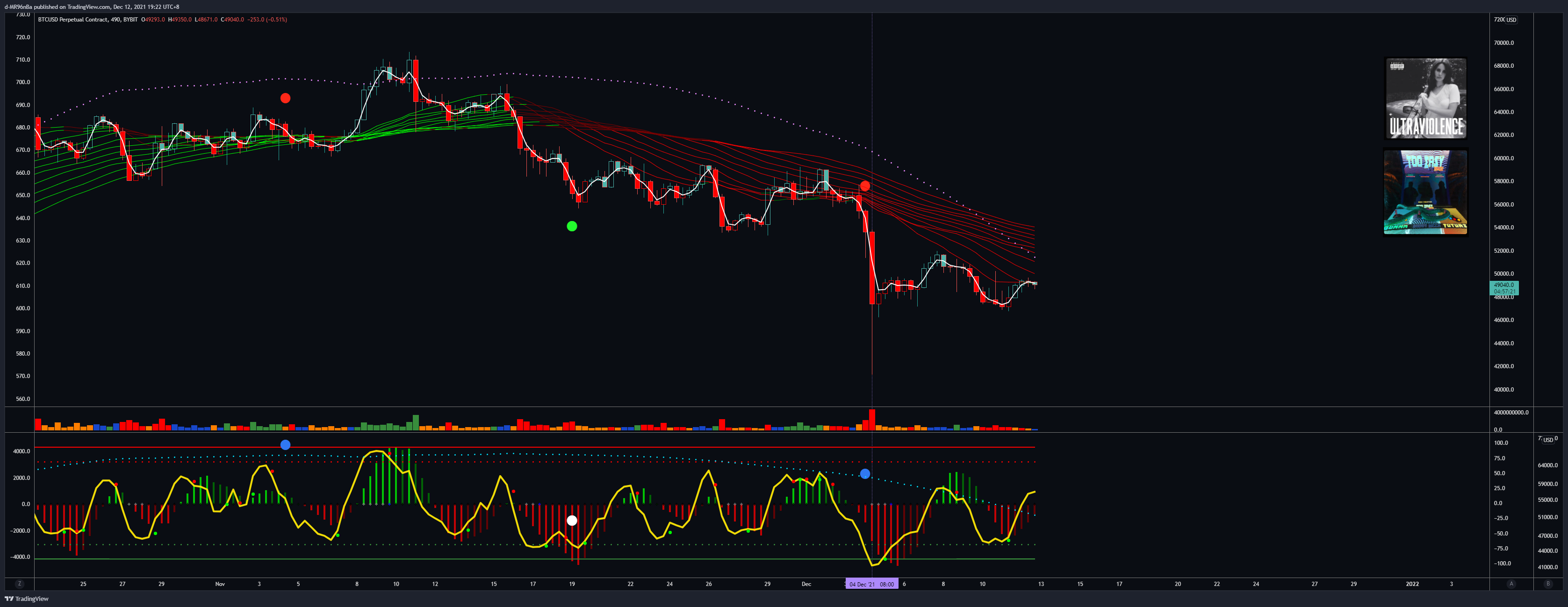 BYBIT:BTCUSD Chart Image by d-MR96nBa