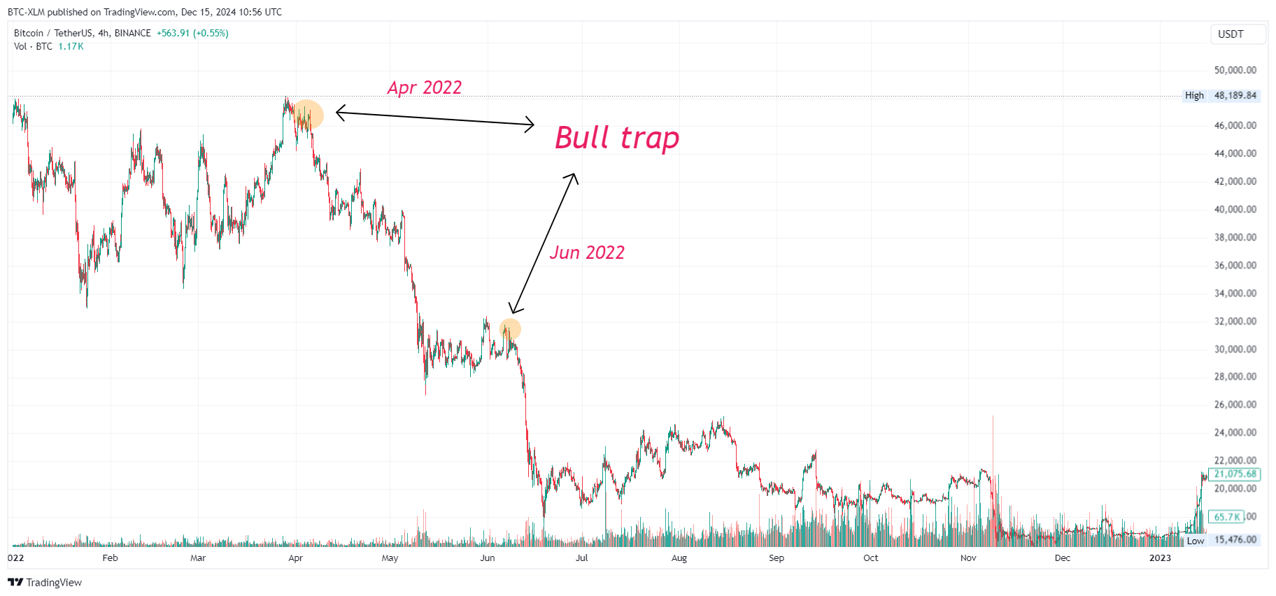 BINANCE:BTCUSDT Chart Image by BTC-XLM