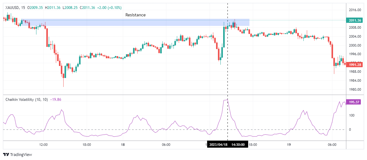 XAUUSD Chart Image