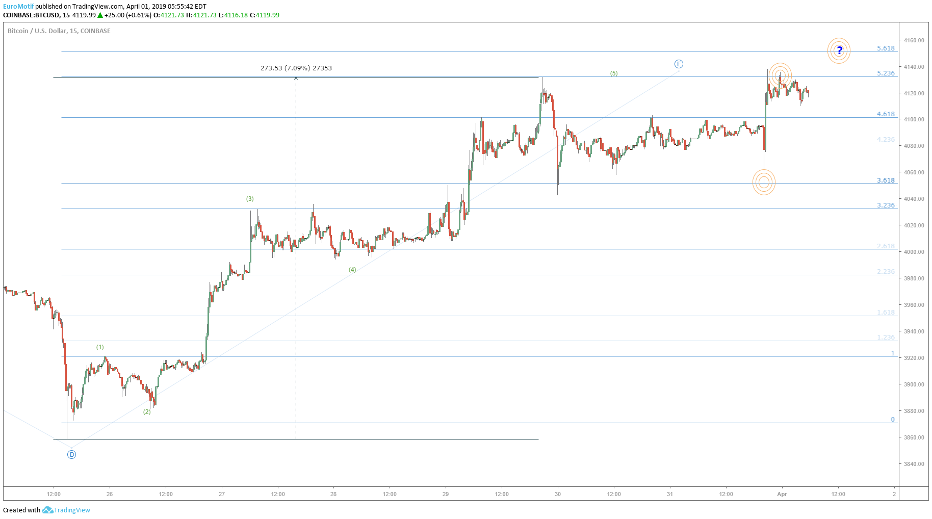  Chart Image