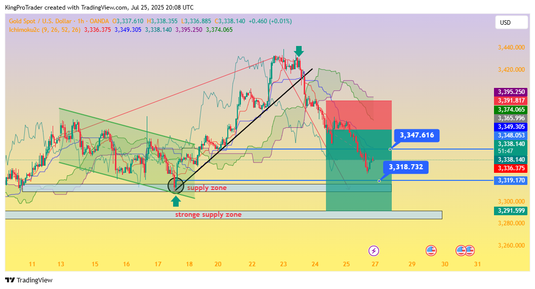 OANDA:XAUUSD Chart Image by KingProTrader