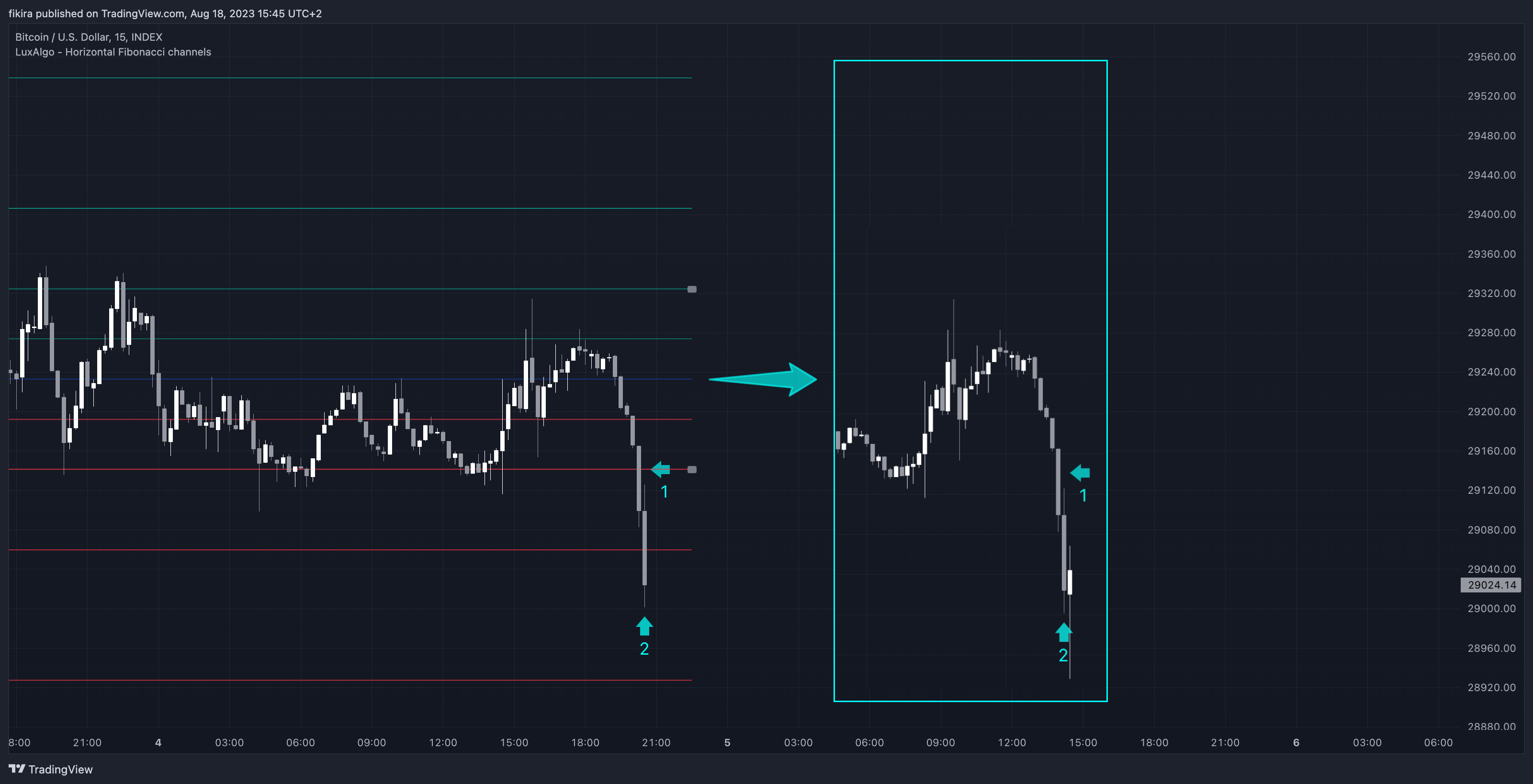 INDEX:BTCUSD Chart Image by fikira