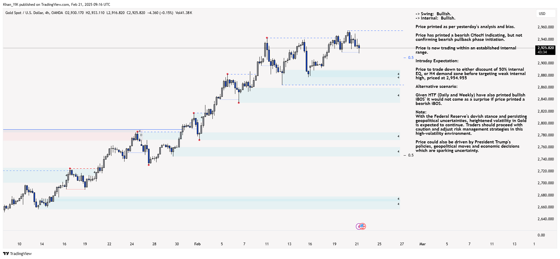 OANDA:XAUUSD Chart Image by Khan_YIK