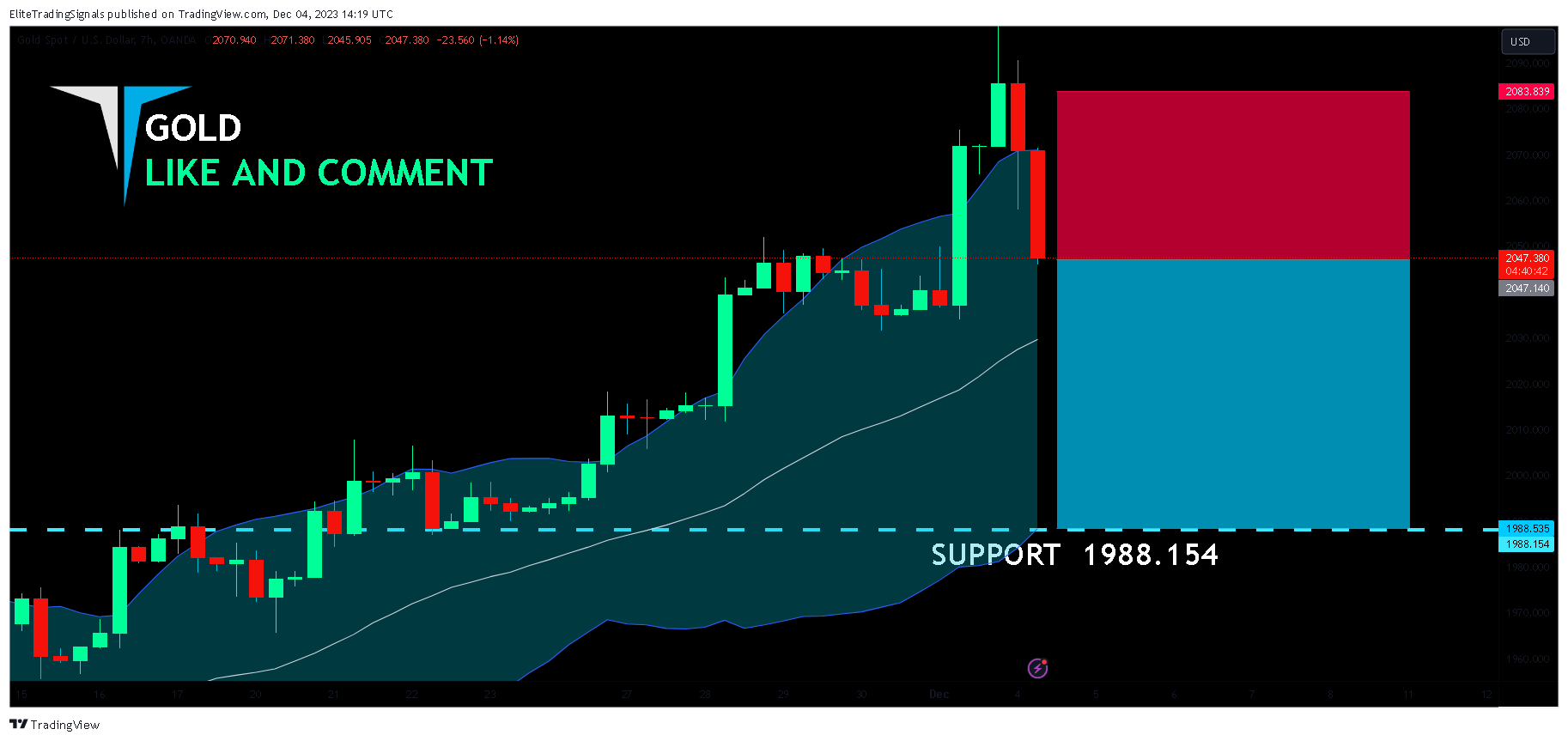 OANDA:XAUUSD Chart Image by EliteTradingSignals