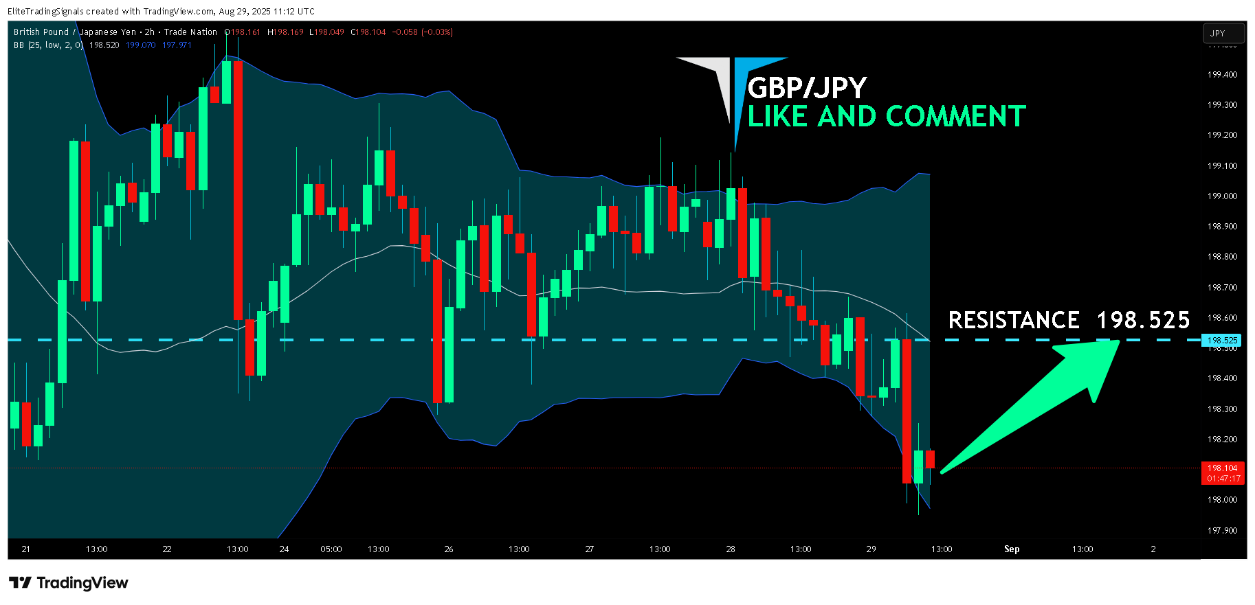 TRADENATION:GBPJPY Chart Image by EliteTradingSignals