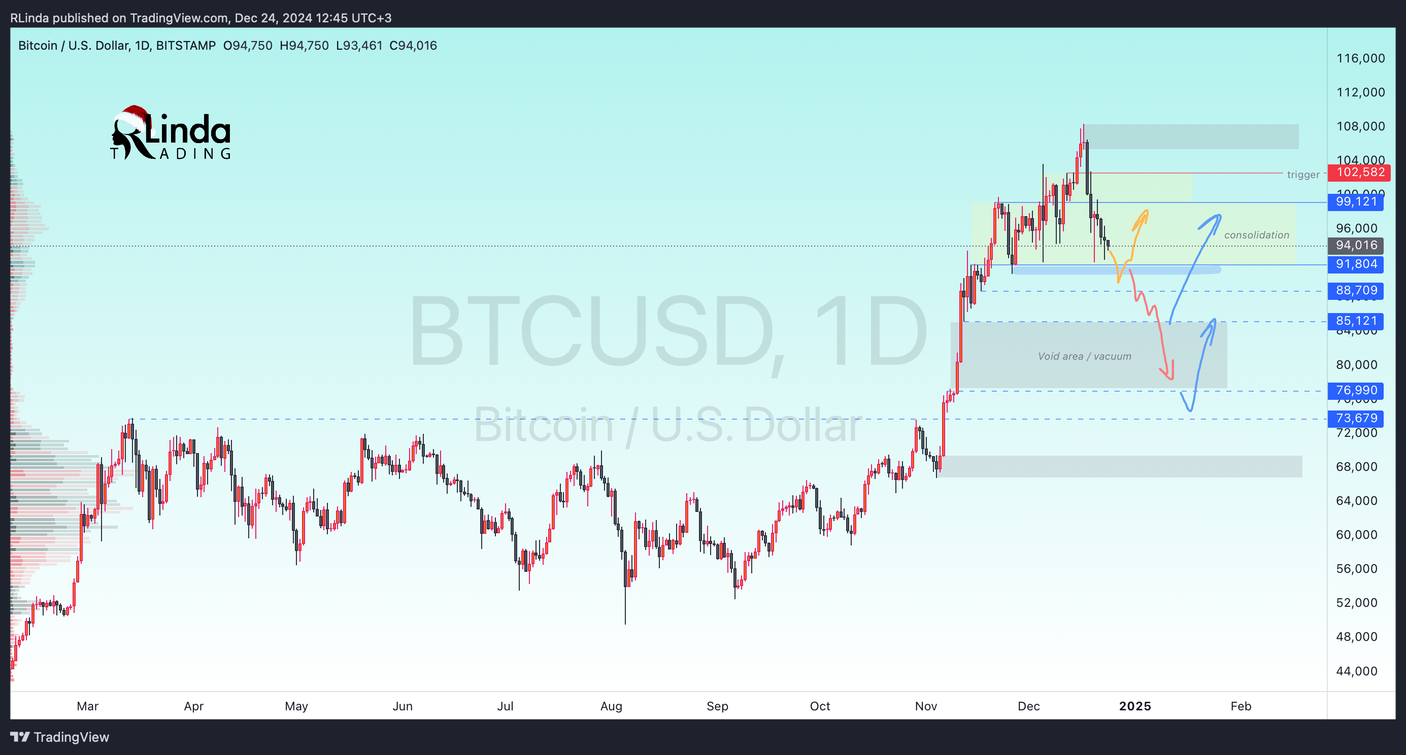 BITSTAMP:BTCUSD Chart Image by RLinda