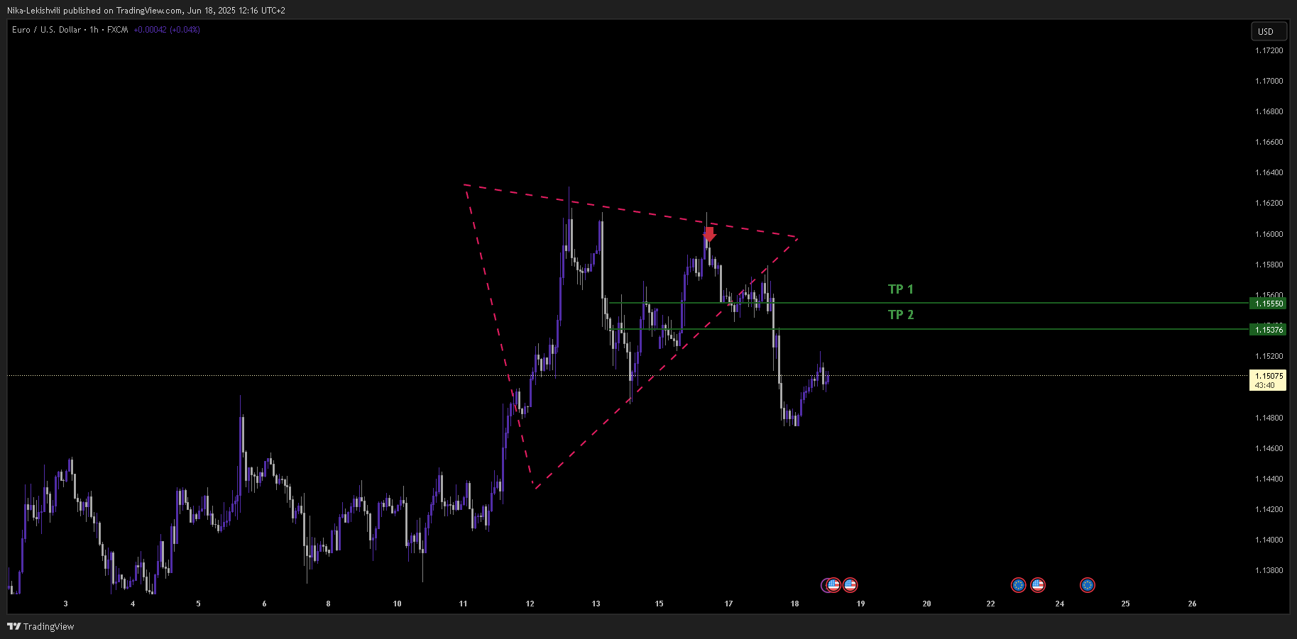 FX:EURUSD Chart Image by Nika-Lekishvili