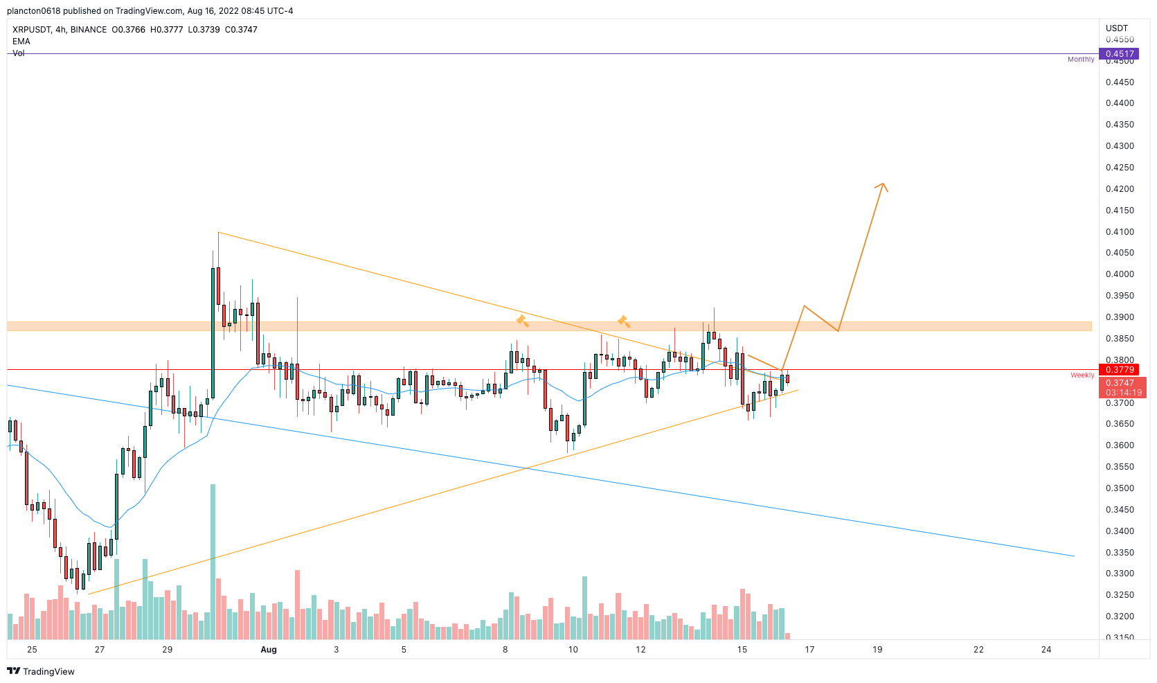 BINANCE:XRPUSDT Chart Image by InkyGrip