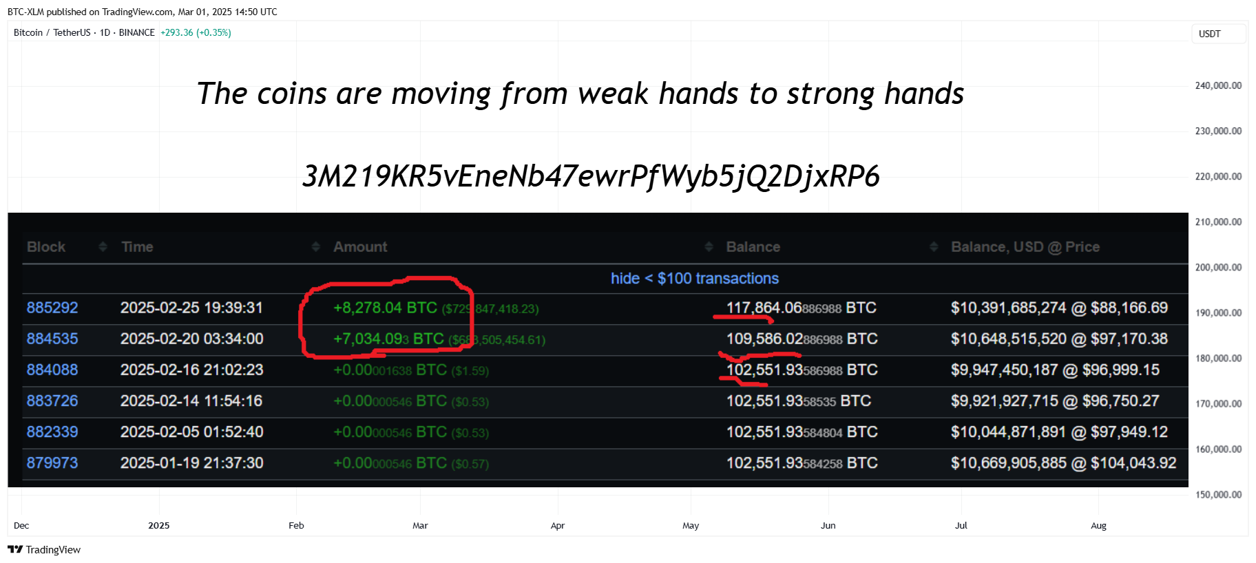 BINANCE:BTCUSDT Chart Image by BTC-XLM