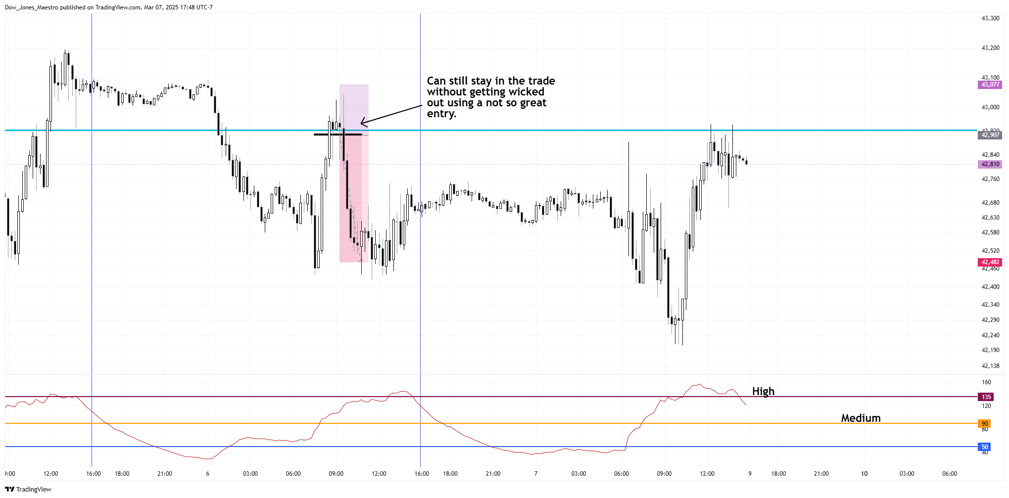 CBOT_MINI:YM1! Chart Image by Dow_Jones_Maestro