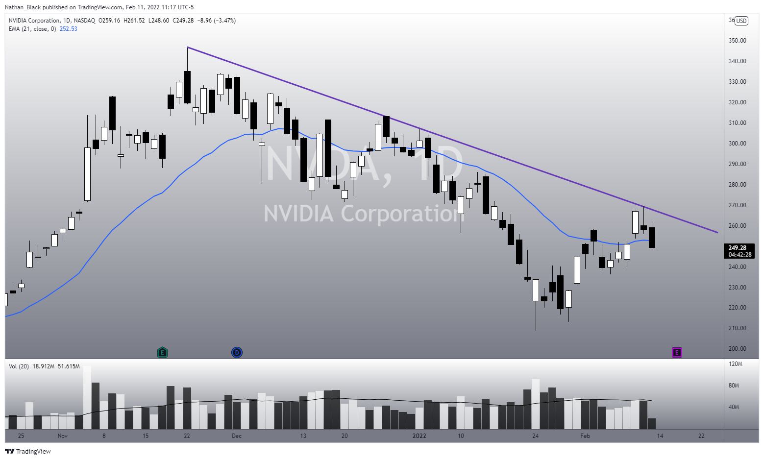 NASDAQ:NVDA Chart Image by Nathan_The_Finance_Hydra