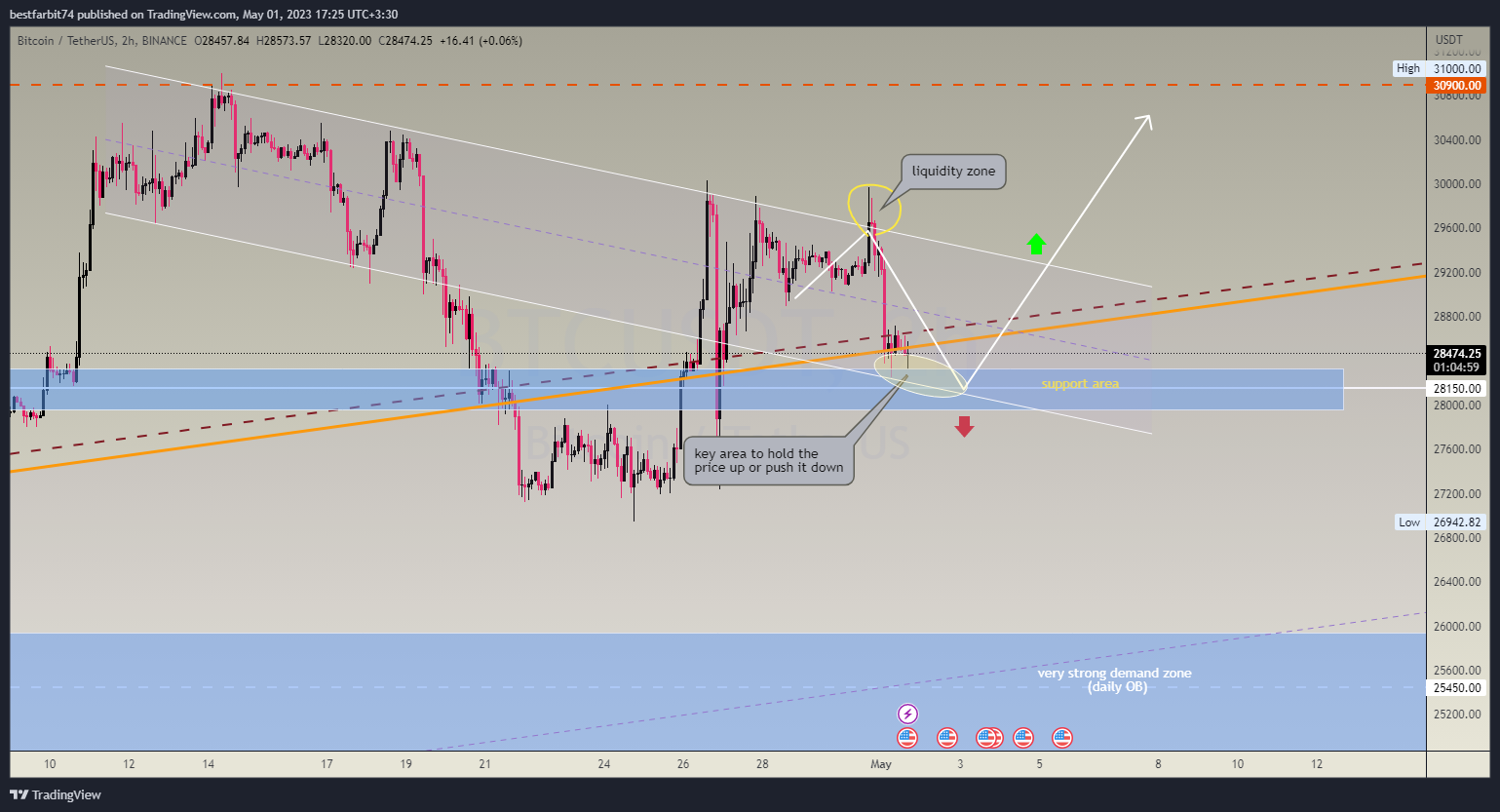 BINANCE:BTCUSDT Chart Image by bestfarbit74