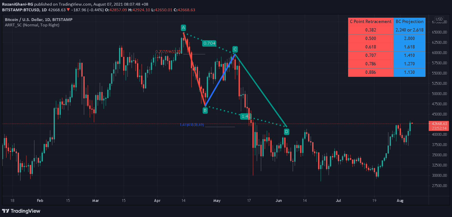  Chart Image