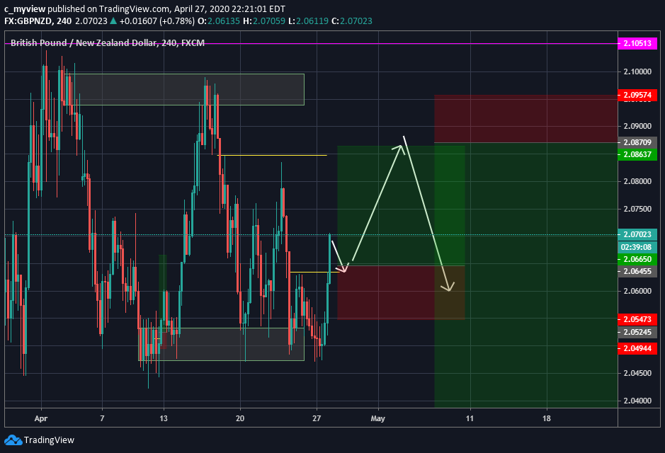  Chart Image