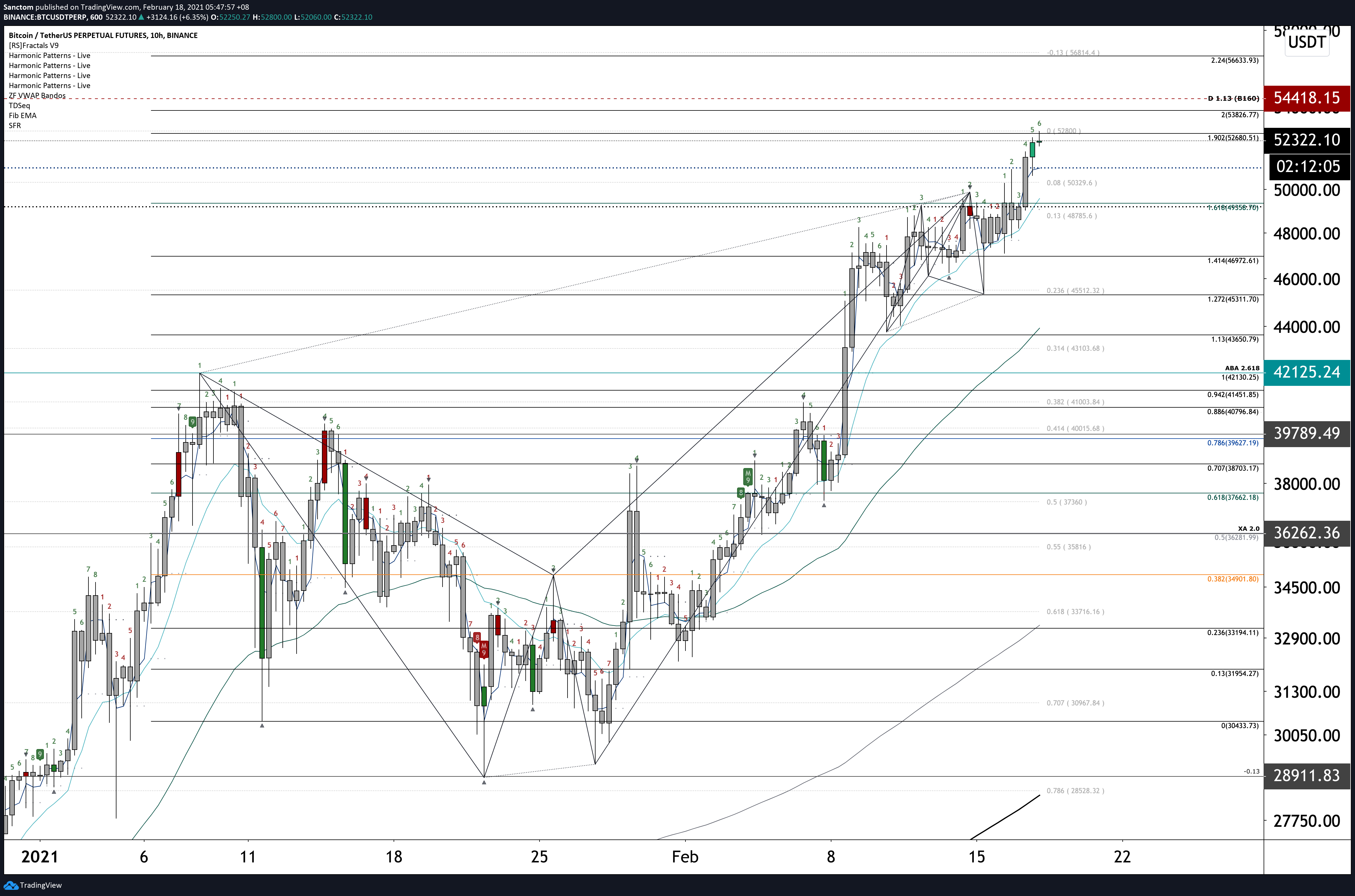  Chart Image